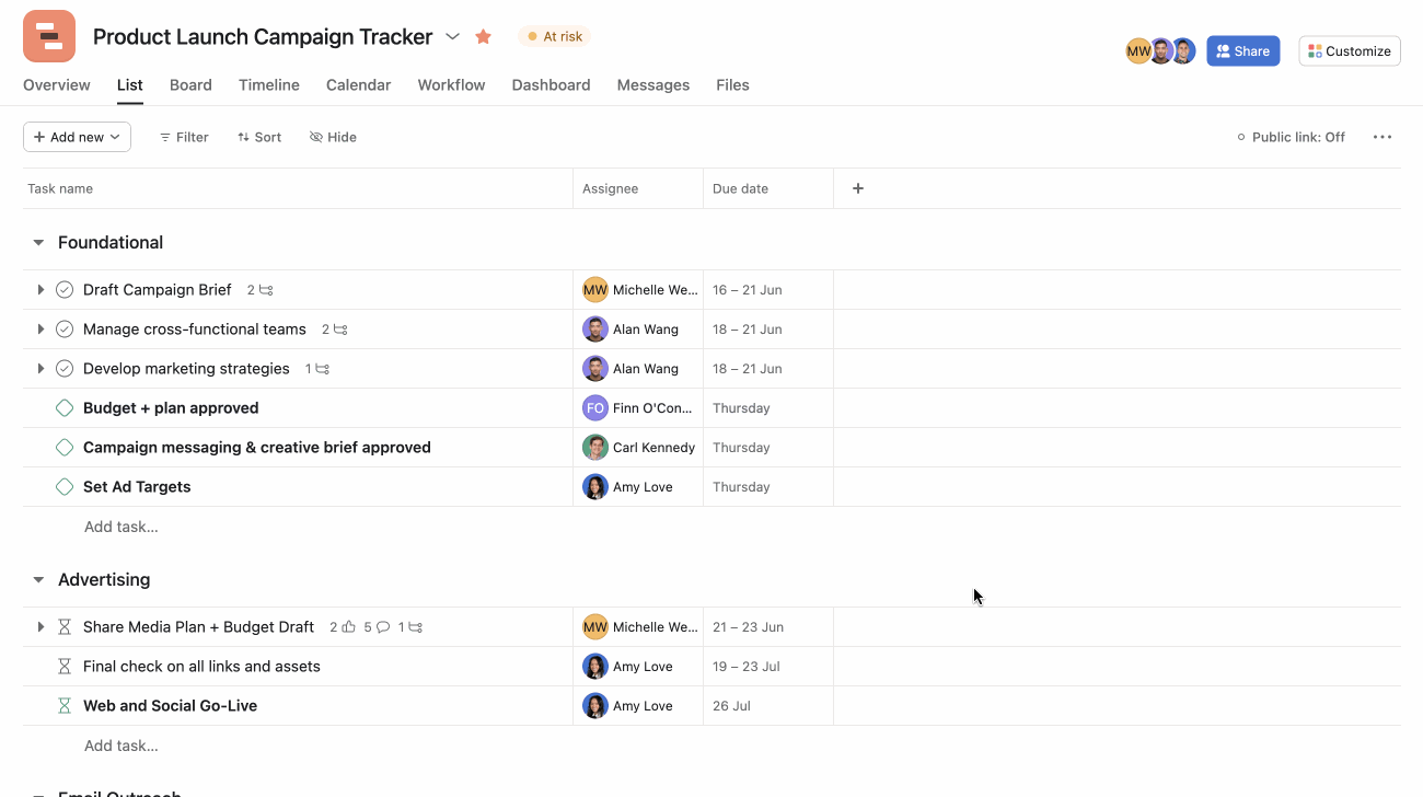 people custom fields